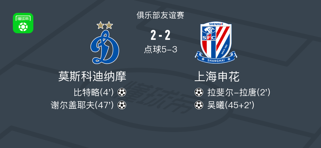九游app最新版下载安装-点球大战莫斯科迪纳摩7-5上海申花
